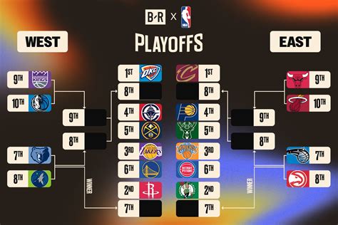 nba playoff predictions 538|Our New Live In.